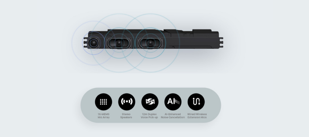 Yealink MeetingBoard Pro med 36 W-høyttalere